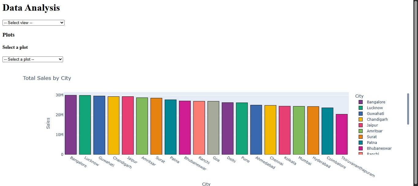 Django Pandas E-Commerce Data Analysis Webapp